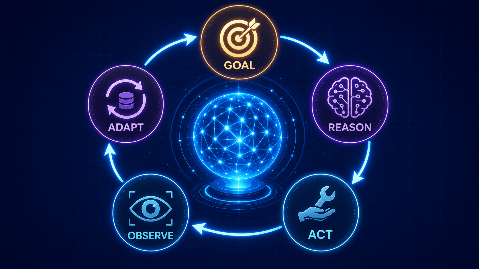 What Is an AI Agent? A Practical Mental Model