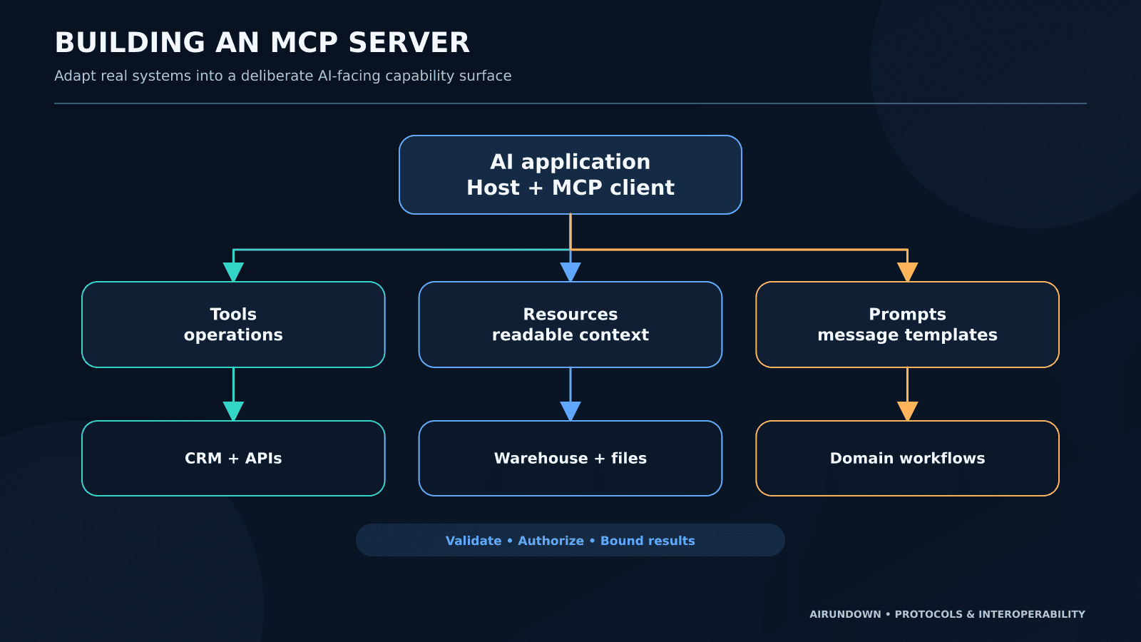 Building an MCP Server