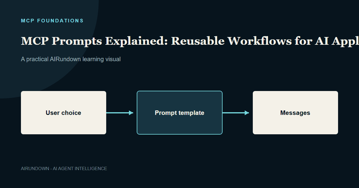 MCP Prompts Explained: Reusable Workflows for AI Applications
