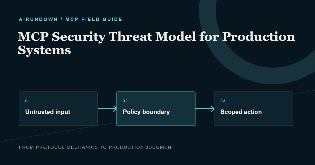 MCP Security Threat Model for Production Systems