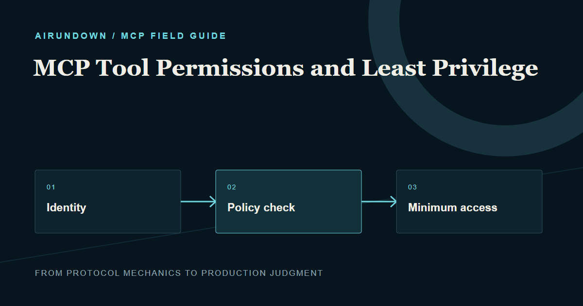 MCP Tool Permissions and Least Privilege