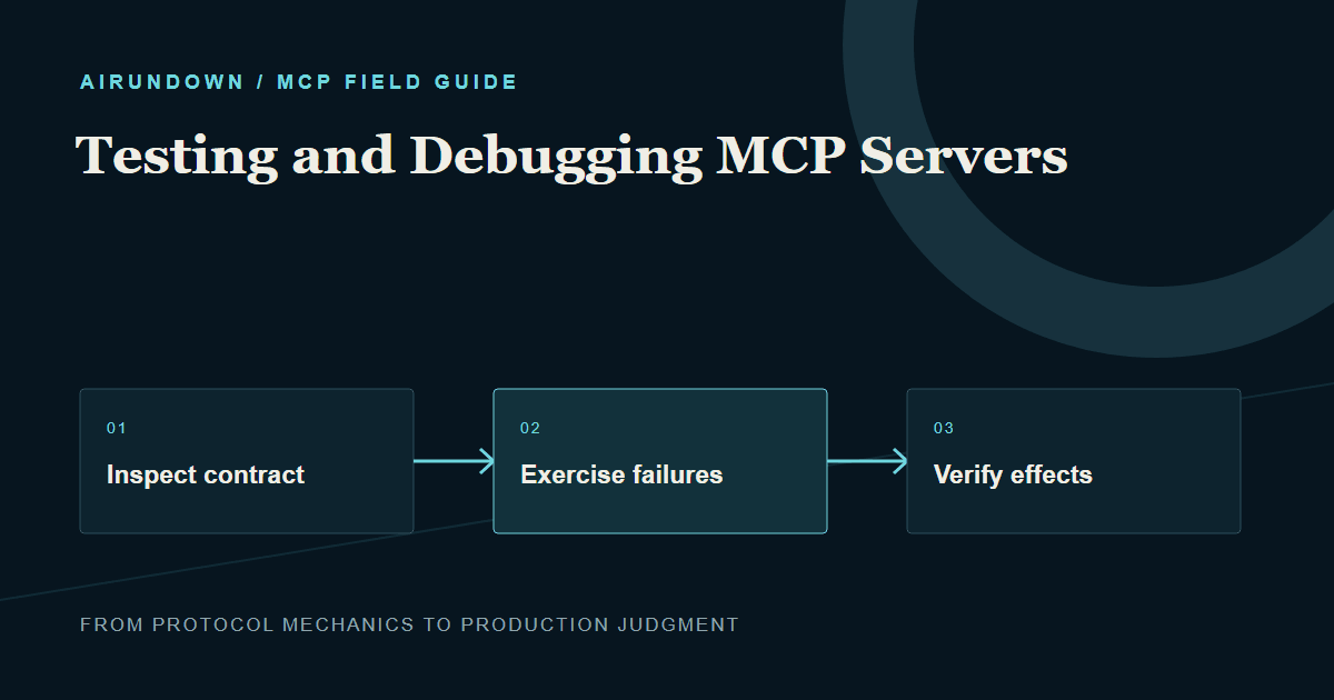 Testing and Debugging MCP Servers