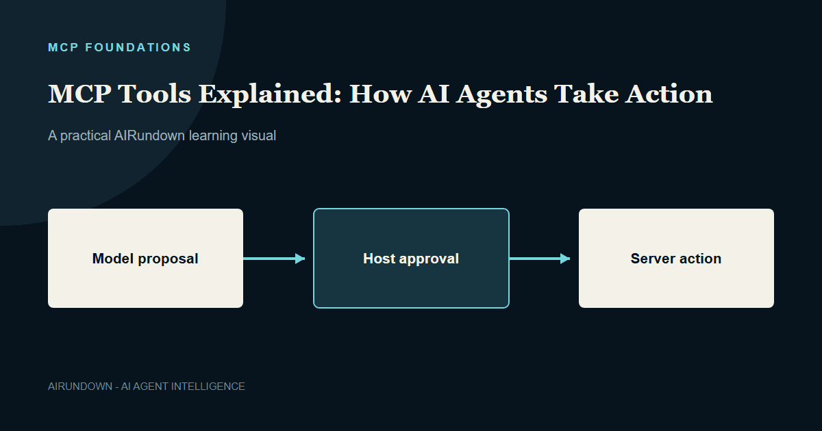 MCP Tools Explained: How AI Agents Take Action