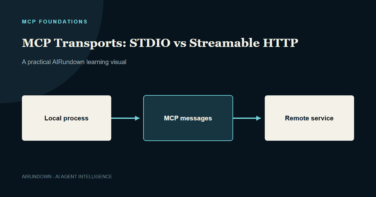 MCP Transports: STDIO vs Streamable HTTP