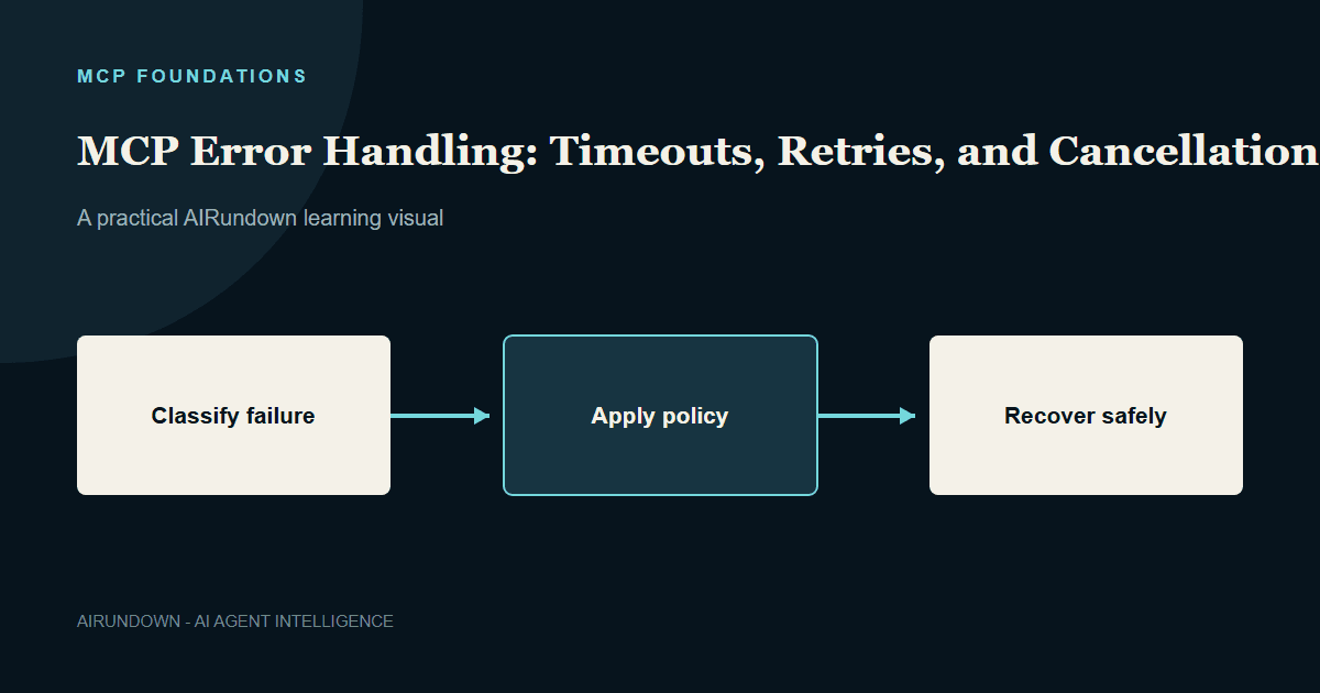 MCP Error Handling: Timeouts, Retries, and Cancellation