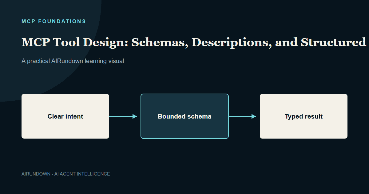 MCP Tool Design: Schemas, Descriptions, and Structured Outputs