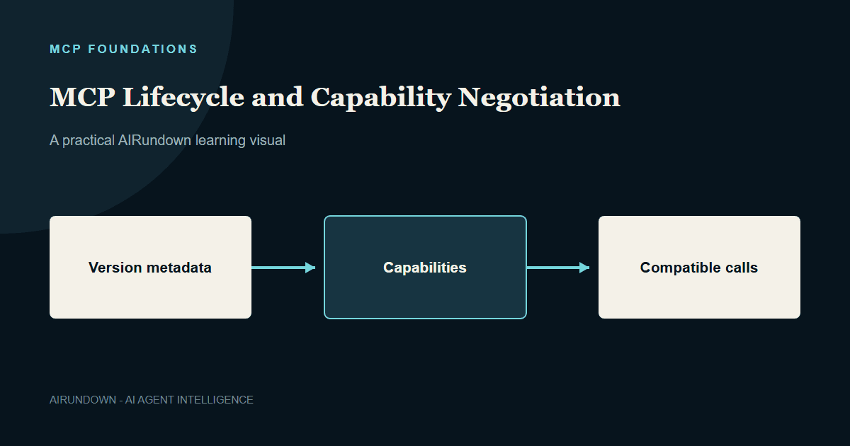 MCP Lifecycle and Capability Negotiation