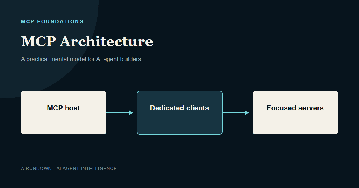 MCP Architecture: Hosts, Clients, Servers, Tools, and Resources