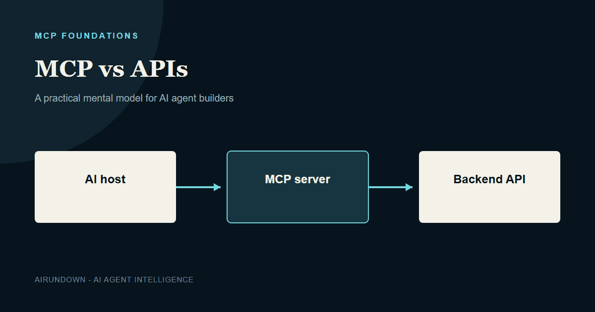 MCP vs APIs: What Changes and When to Use Each