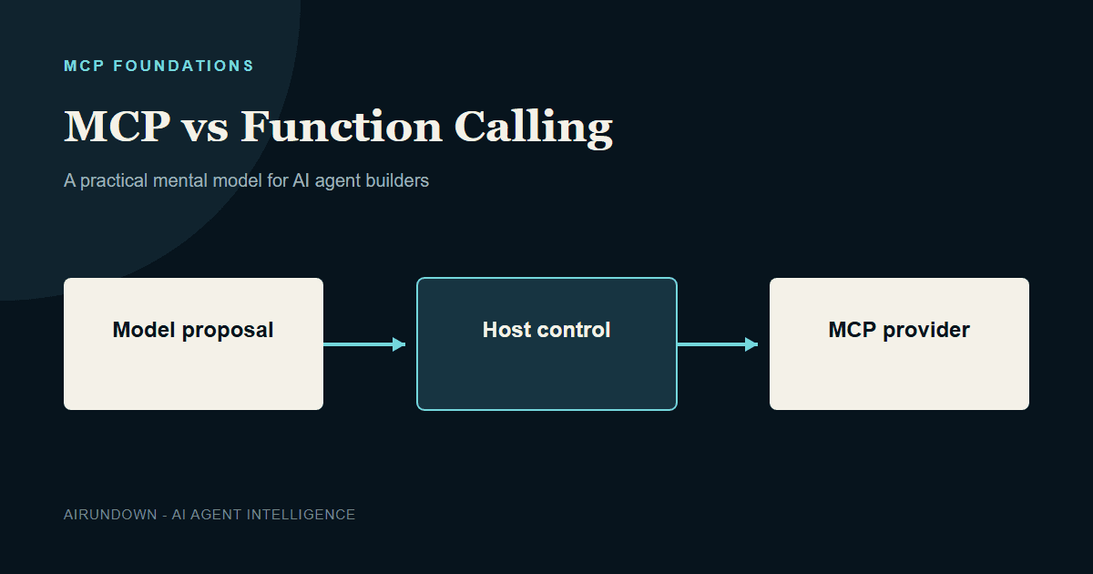 MCP vs Function Calling: What Actually Changes?