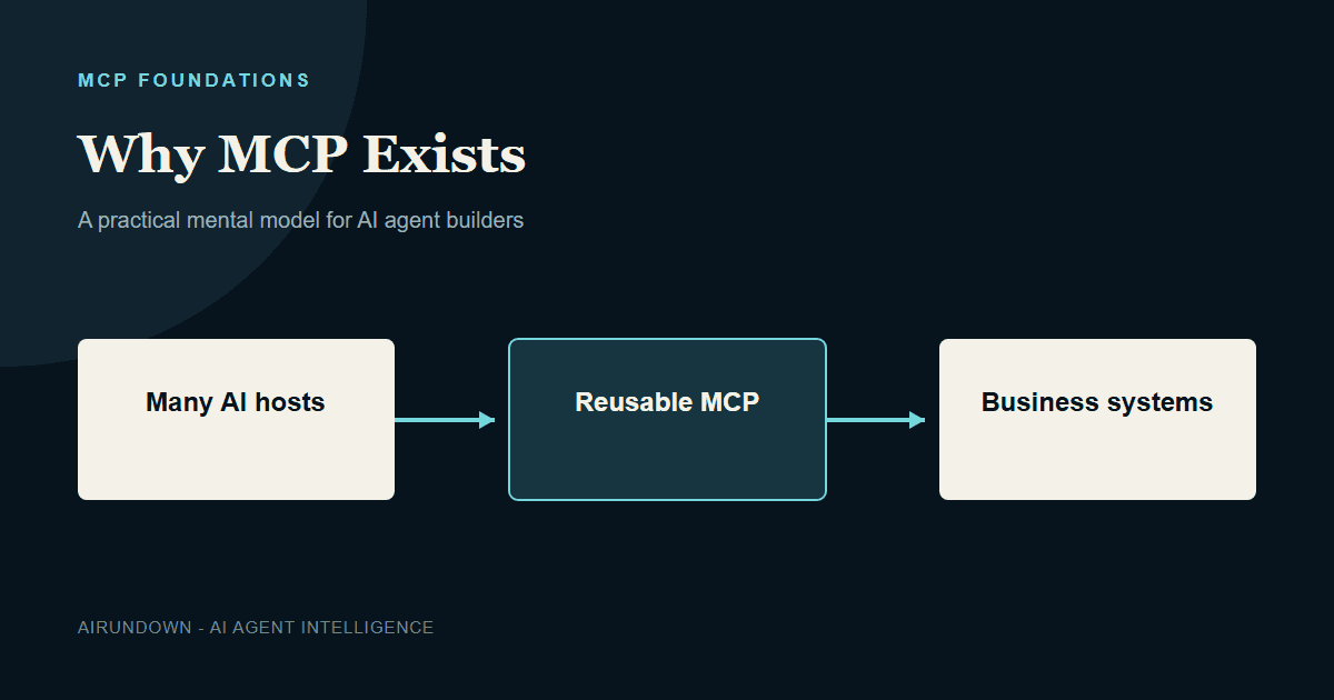 Why MCP Exists: The Integration Problem It Solves