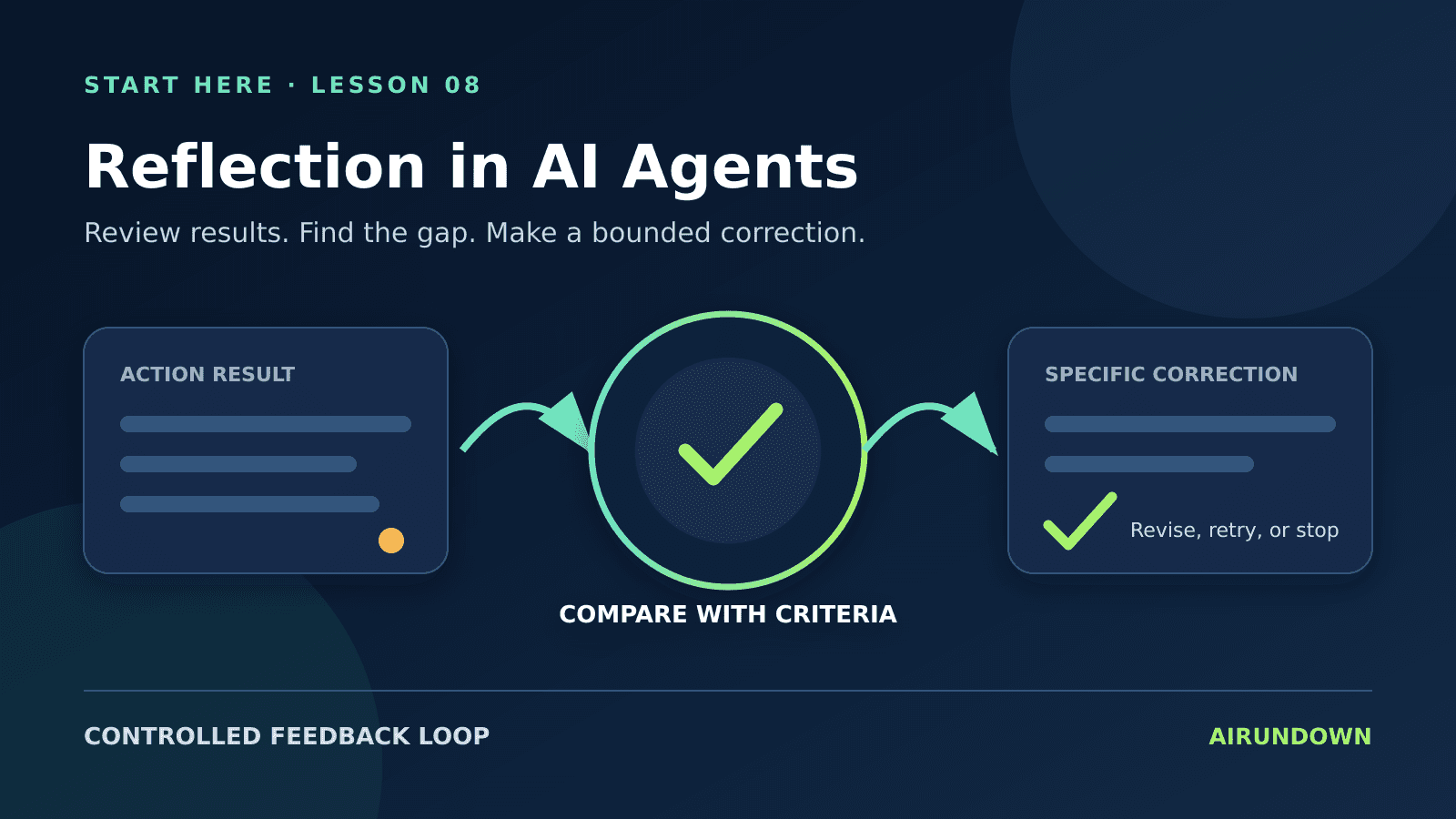 Reflection in AI Agents: How Agents Review, Correct, and Improve Their Work