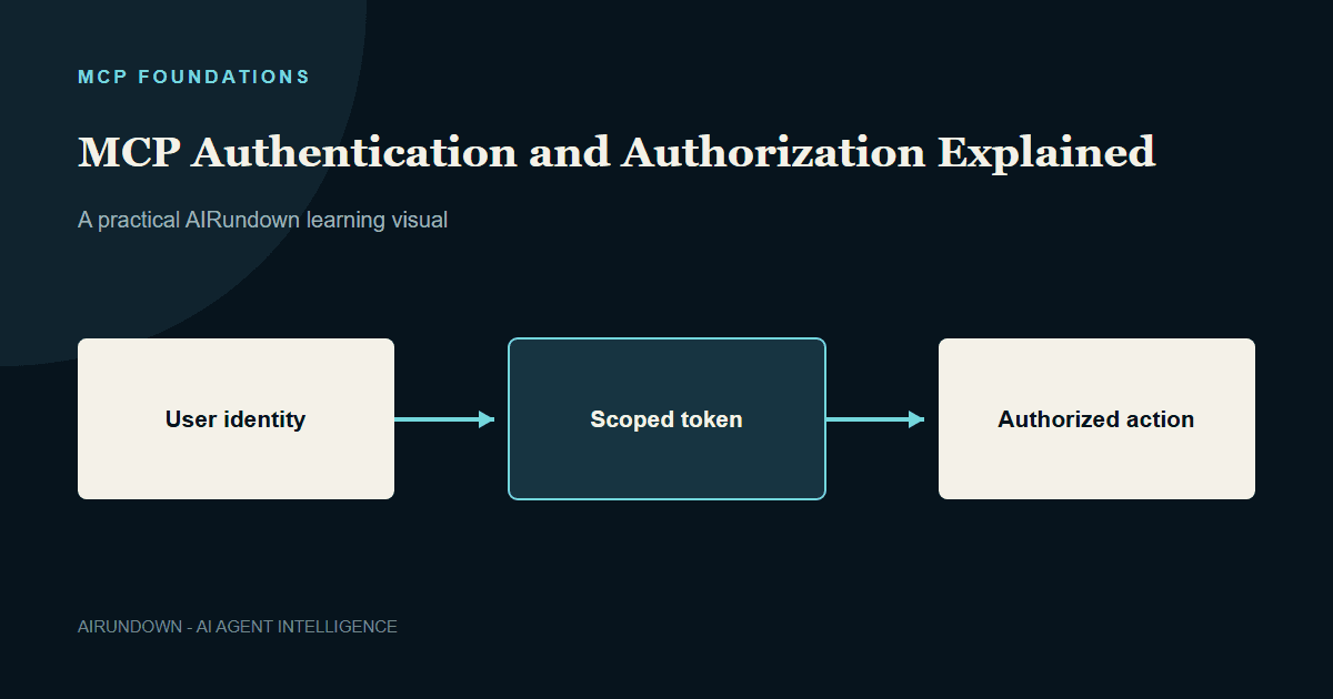 MCP Authentication and Authorization Explained